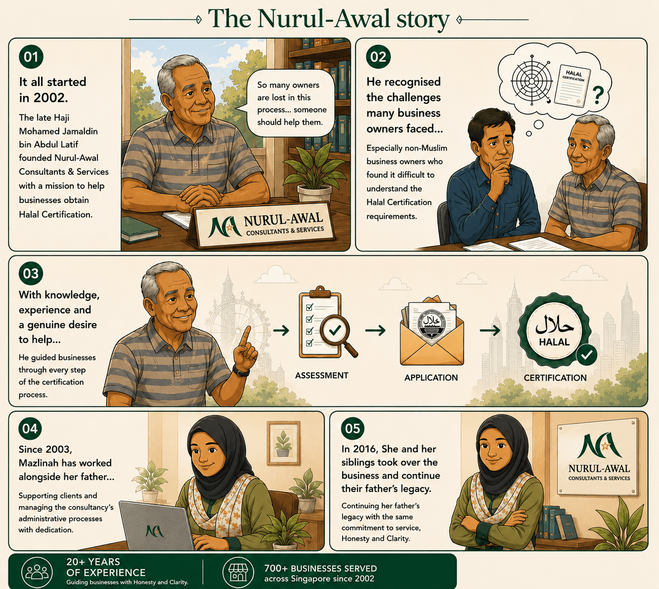 Nurul-Awal consulting process illustration